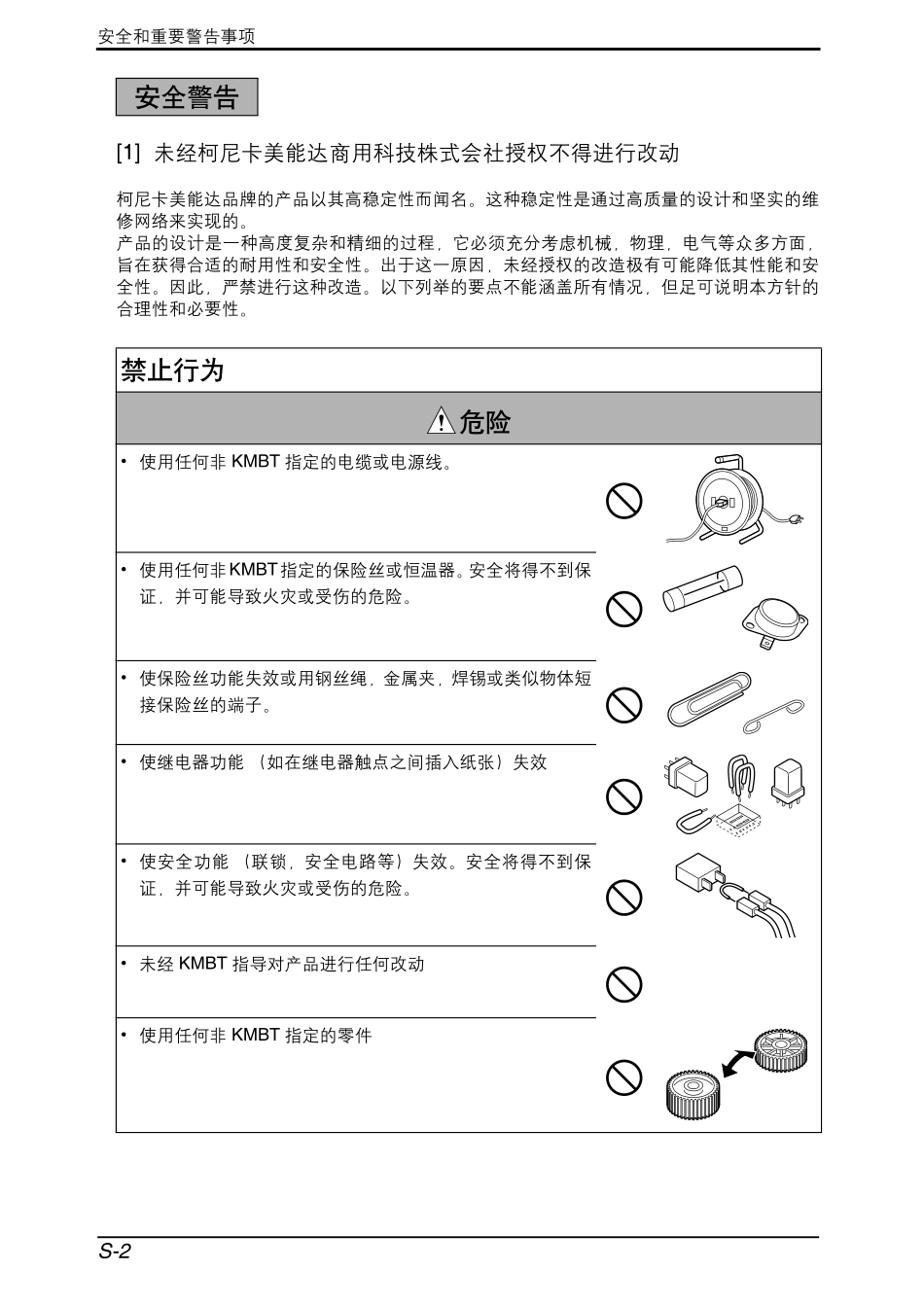 柯美 柯尼卡美能达 bizhub 501 421 黑白复印机中文现场维修手册.pdf_第3页