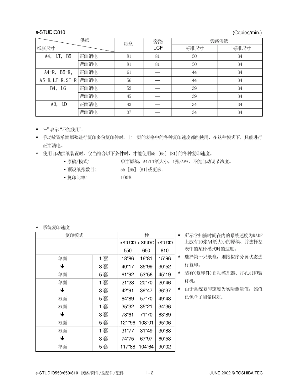 东芝e-studio 550 650 810拆装 原理.pdf_第3页