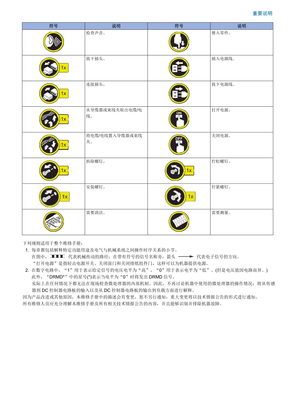 佳能 iR 2206AD 2206L 2206N 2206i 2206 黑白复印机中文维修手册.pdf_第2页