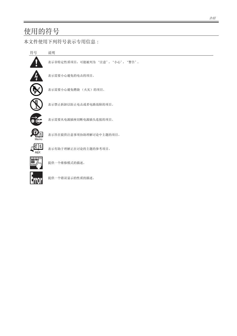 佳能 iR5075 iR5065 iR5055 复印机中文维修手册.pdf_第3页