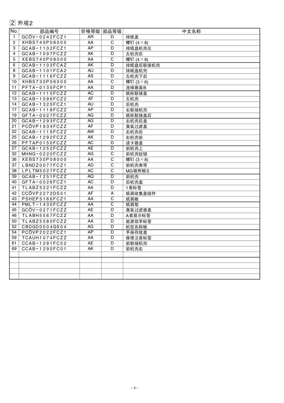 夏普 AR-4528U 复印机中文部品手册.pdf_第2页