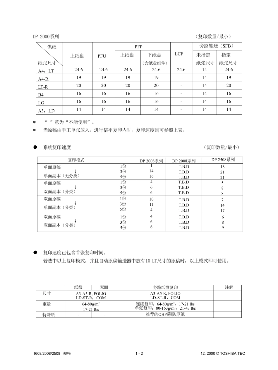 东芝DP1608 2008 2508拆装 原理.pdf_第3页