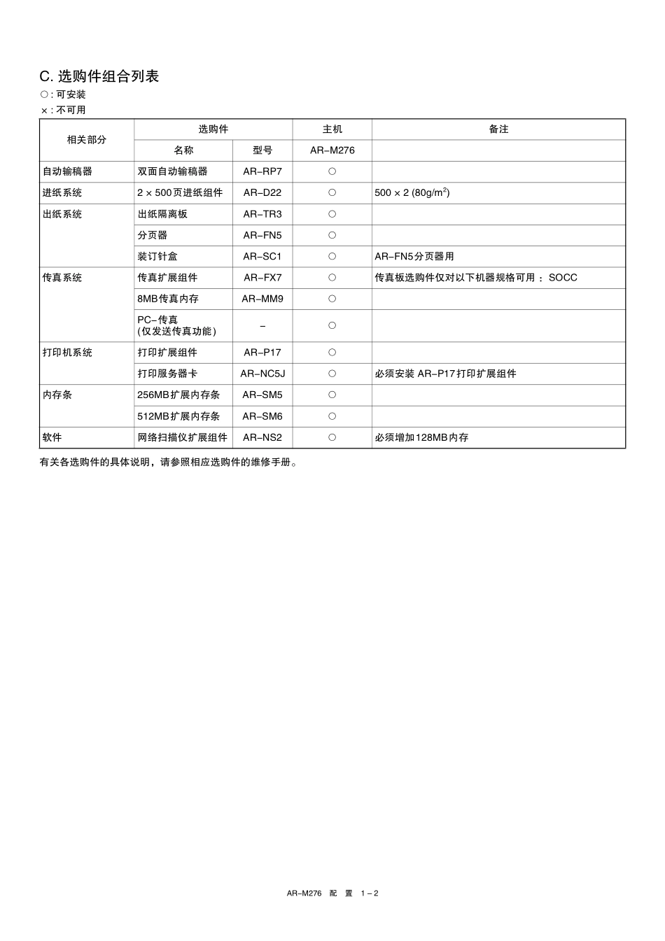 夏普 AR M236 M276 M256L M316L M258 M318 复印机中文维修手册.pdf_第3页
