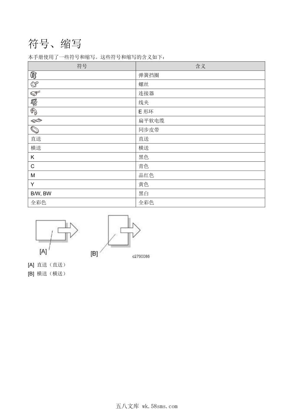 理光 Pro 8300S 8310S 8320S 8310 8320 复印机中文故障排除手册.pdf_第1页