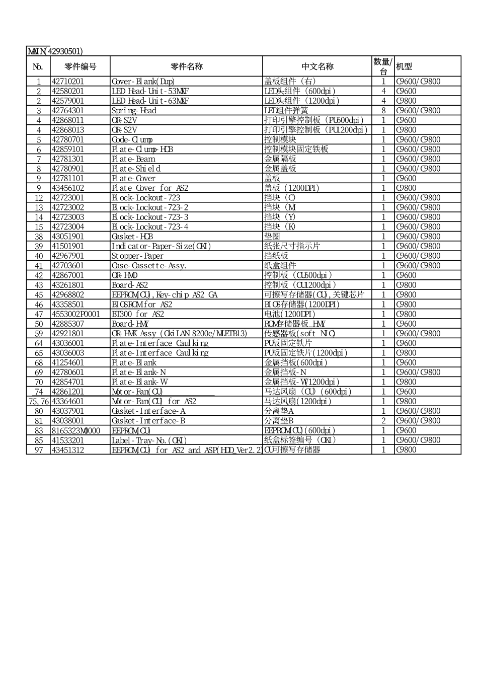 OKI C9800、C9600零件拆分图.pdf_第3页