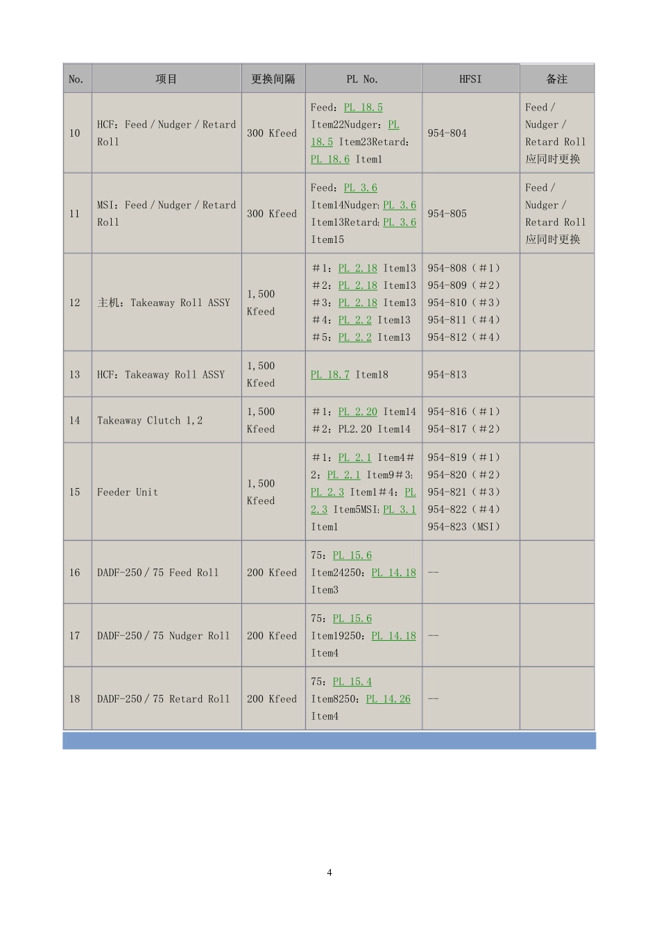施乐AP DC C6550I 7550I 5540I 4055 5065 550I 650I 750I 中文维修手册.pdf_第3页