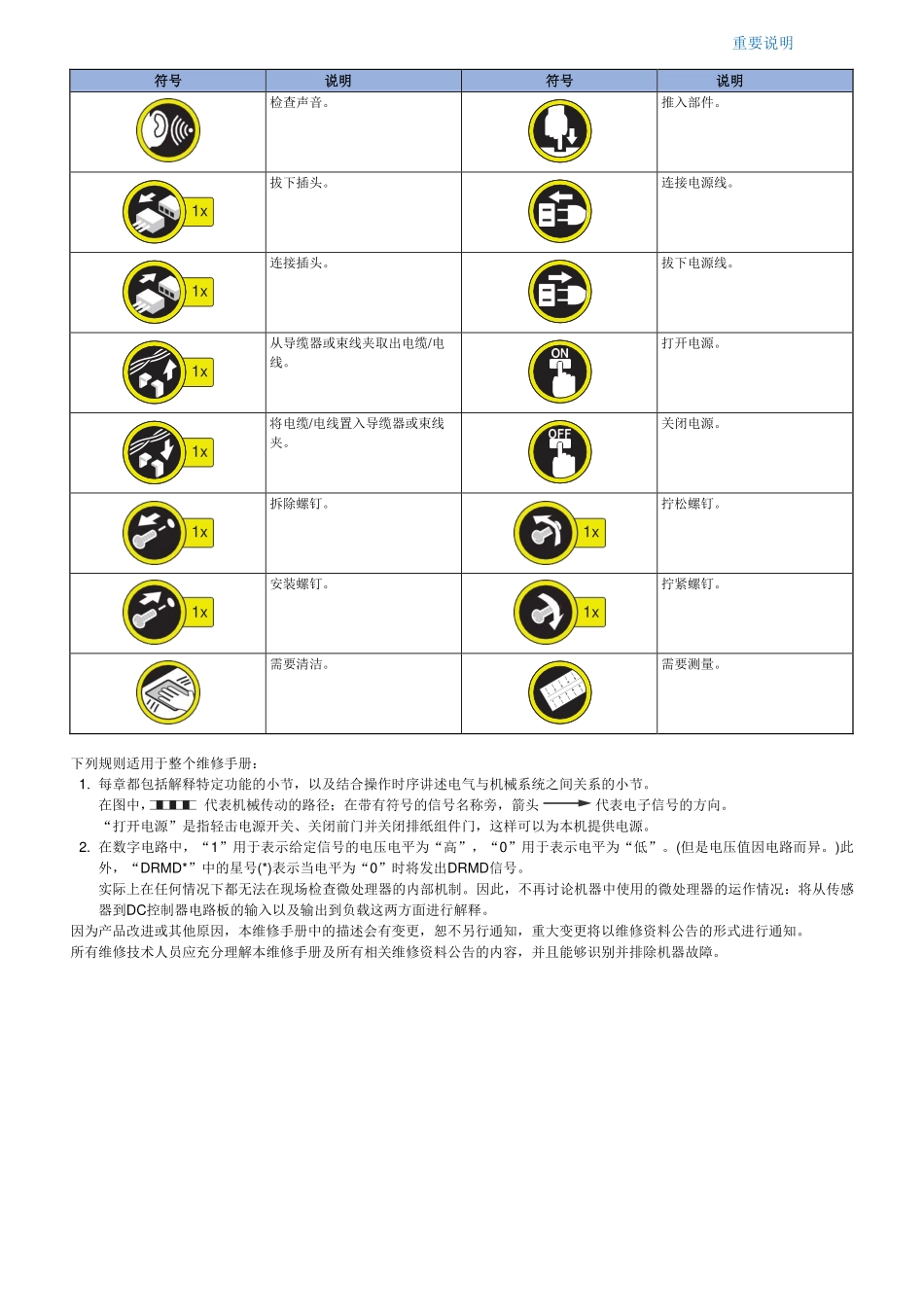 佳能 LBP621Cw LBP622Cdw LBP623Cdn LBP623Cdw 彩色激光打印机中文维修手册.pdf_第2页
