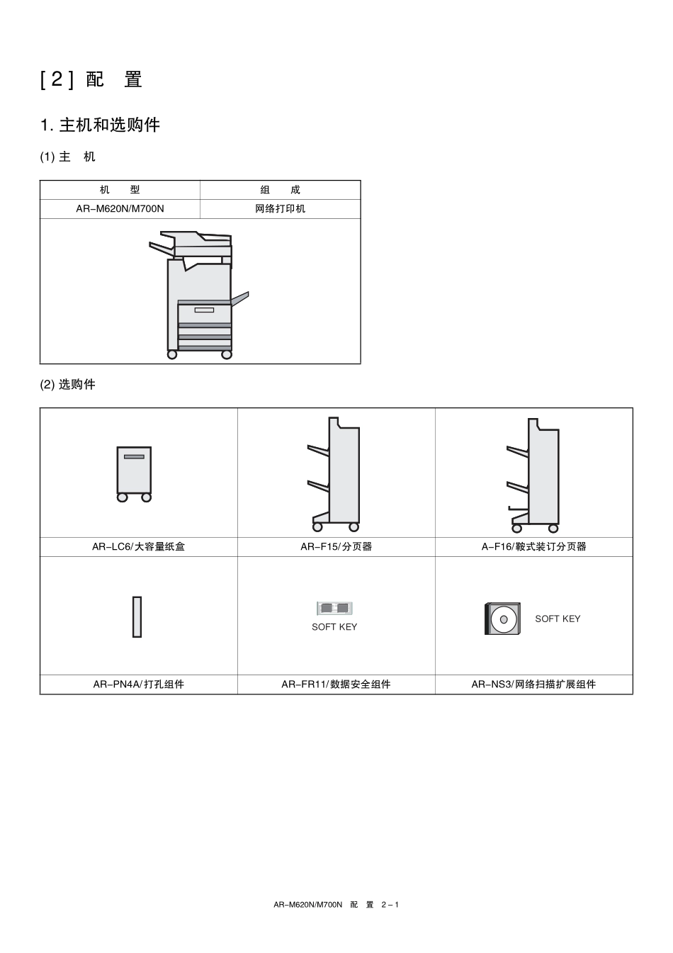 夏普 AR-M620 700 维修手册.pdf_第2页