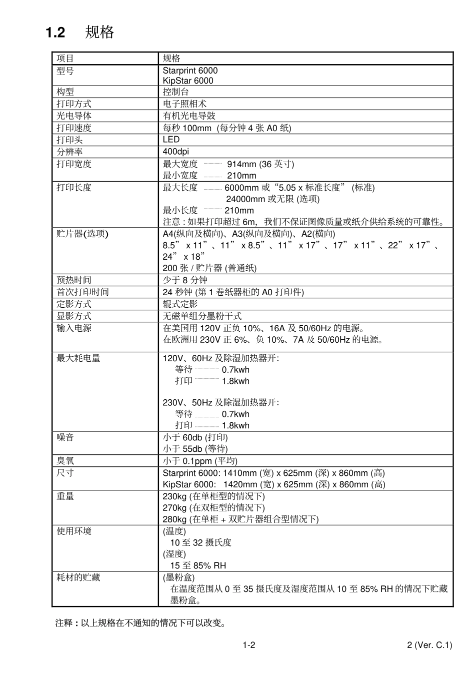 奇普KIP6000工程机维修手册.pdf_第3页
