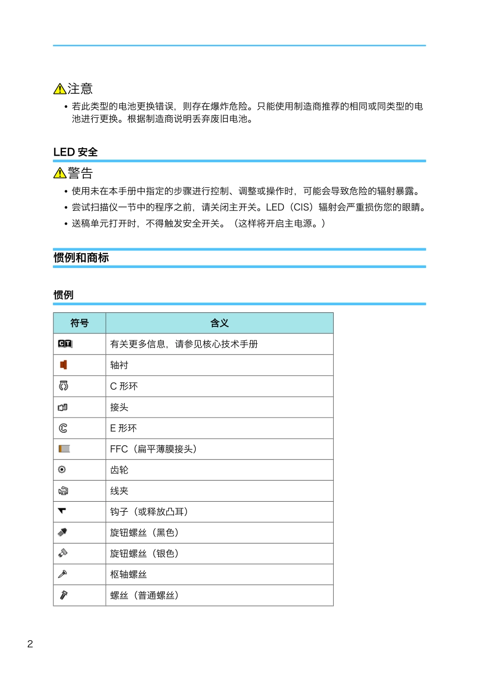 理光 MP W2401 W3601 2401 3601 工程复印机中文维修手册.pdf_第3页