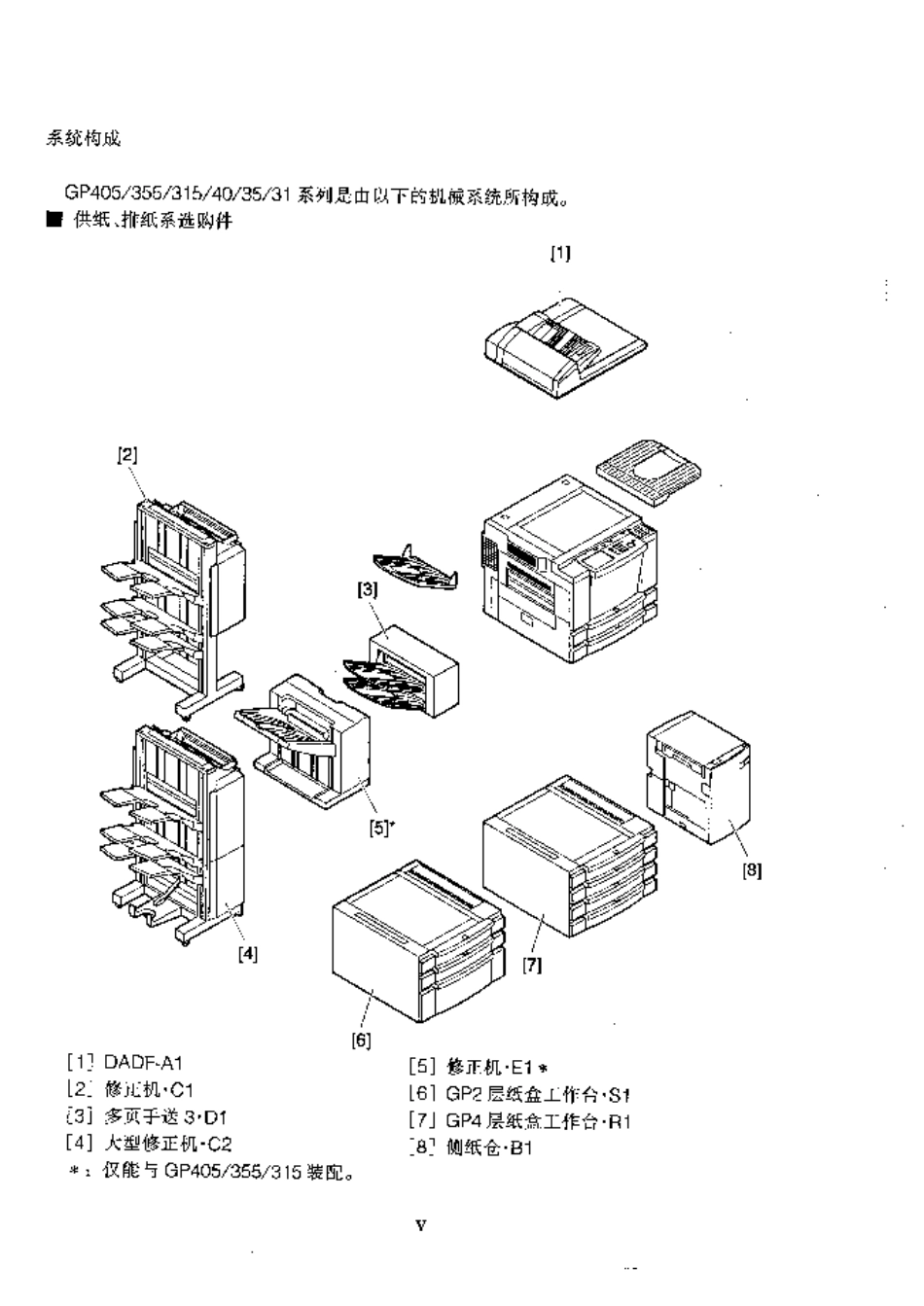 佳能GP40.35.31,405.355.315维修手册中文.pdf_第3页