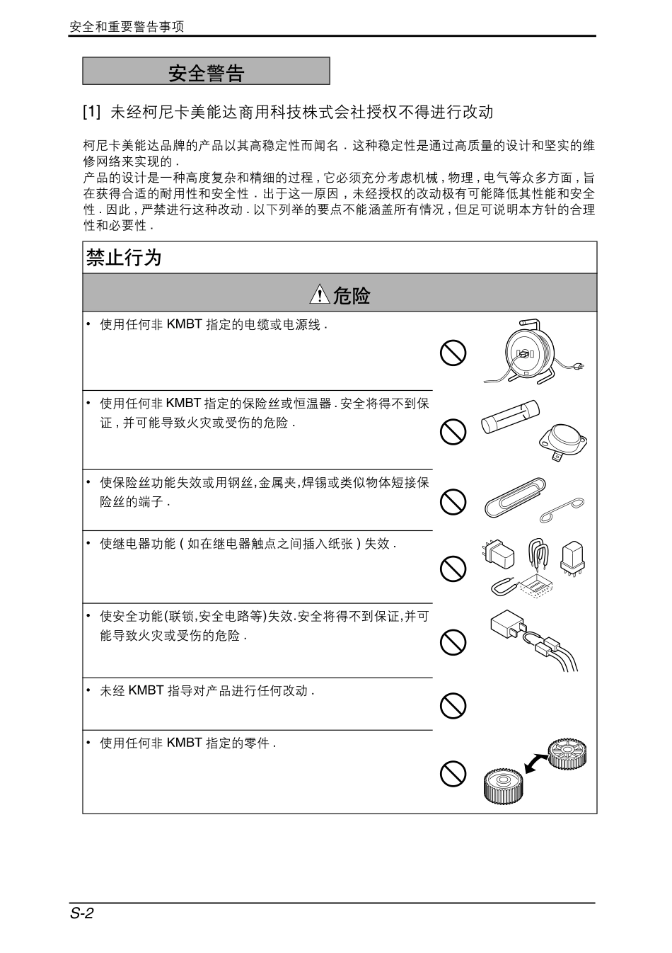 柯美 柯尼卡美能达 bizhub C35 维修手册(操作原理).pdf_第3页