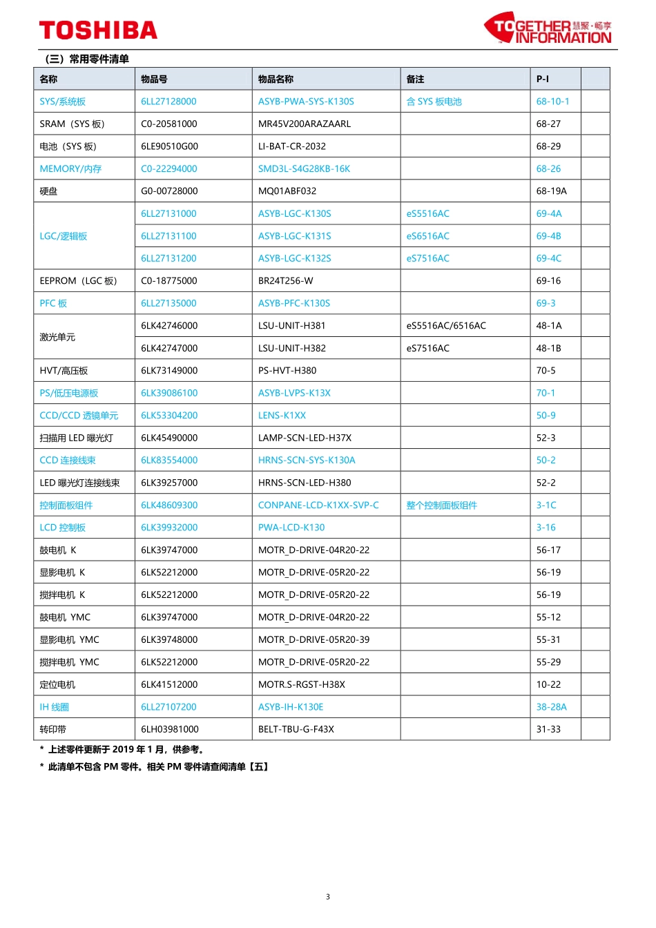 东芝 e-STUDIO 5516AC 6516AC 7516AC 复印机中文服务便携维修代码手册.pdf_第3页