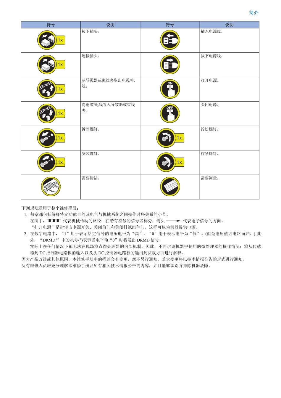 佳能 LBP251dw LBP252dw LBP253dw LBP253X 251 252 253 黑白激光打印机中文维修手册.pdf_第2页