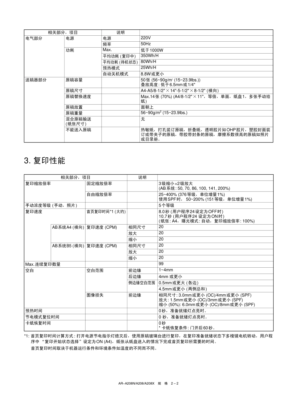 夏普 AR-A208 中文维修手册.pdf_第3页
