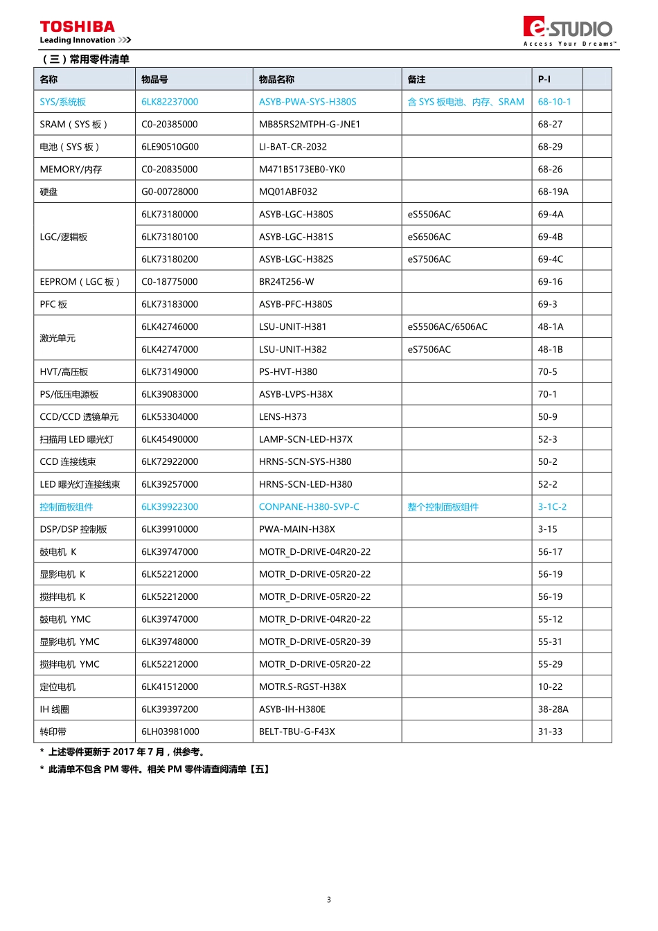 东芝 e-STUDIO 5506AC 6506AC 7506AC 复印机中文便携服务维修代码手册.pdf_第2页