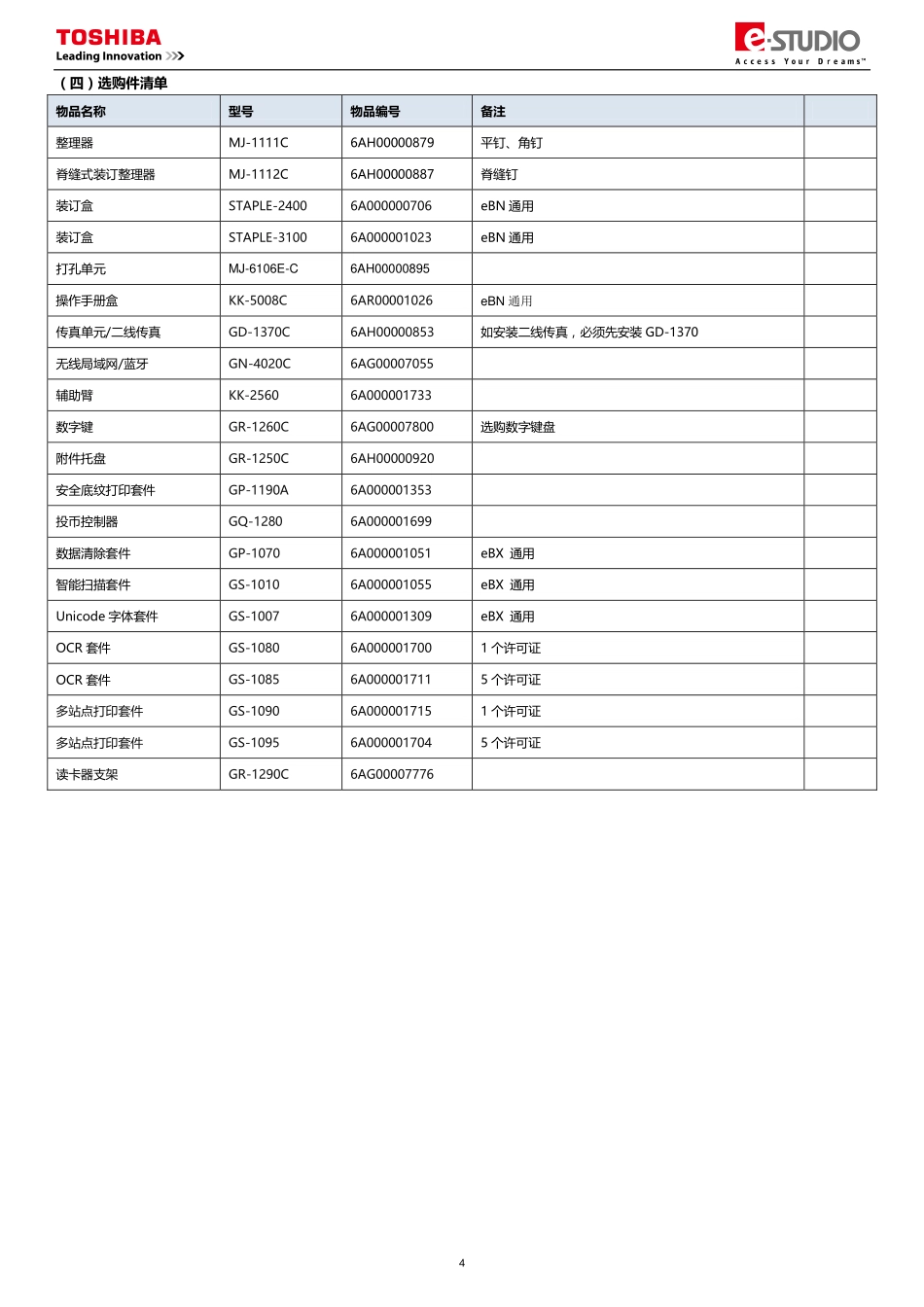 东芝 e-STUDIO 5506AC 6506AC 7506AC 复印机中文便携服务维修代码手册.pdf_第3页