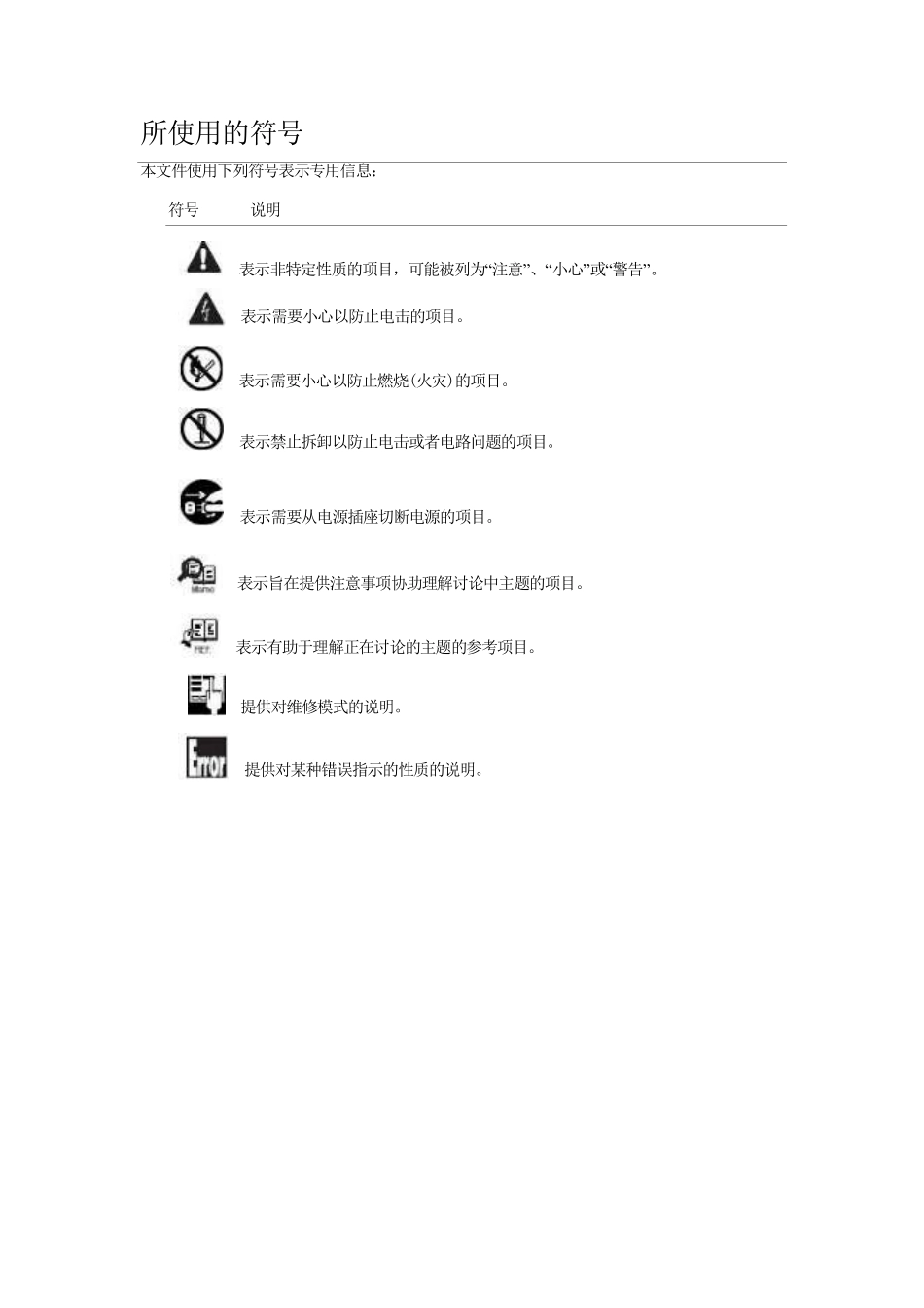 佳能 iPF650 iPF671 iPF681 iPF686 绘图仪中文维修手册.pdf_第3页