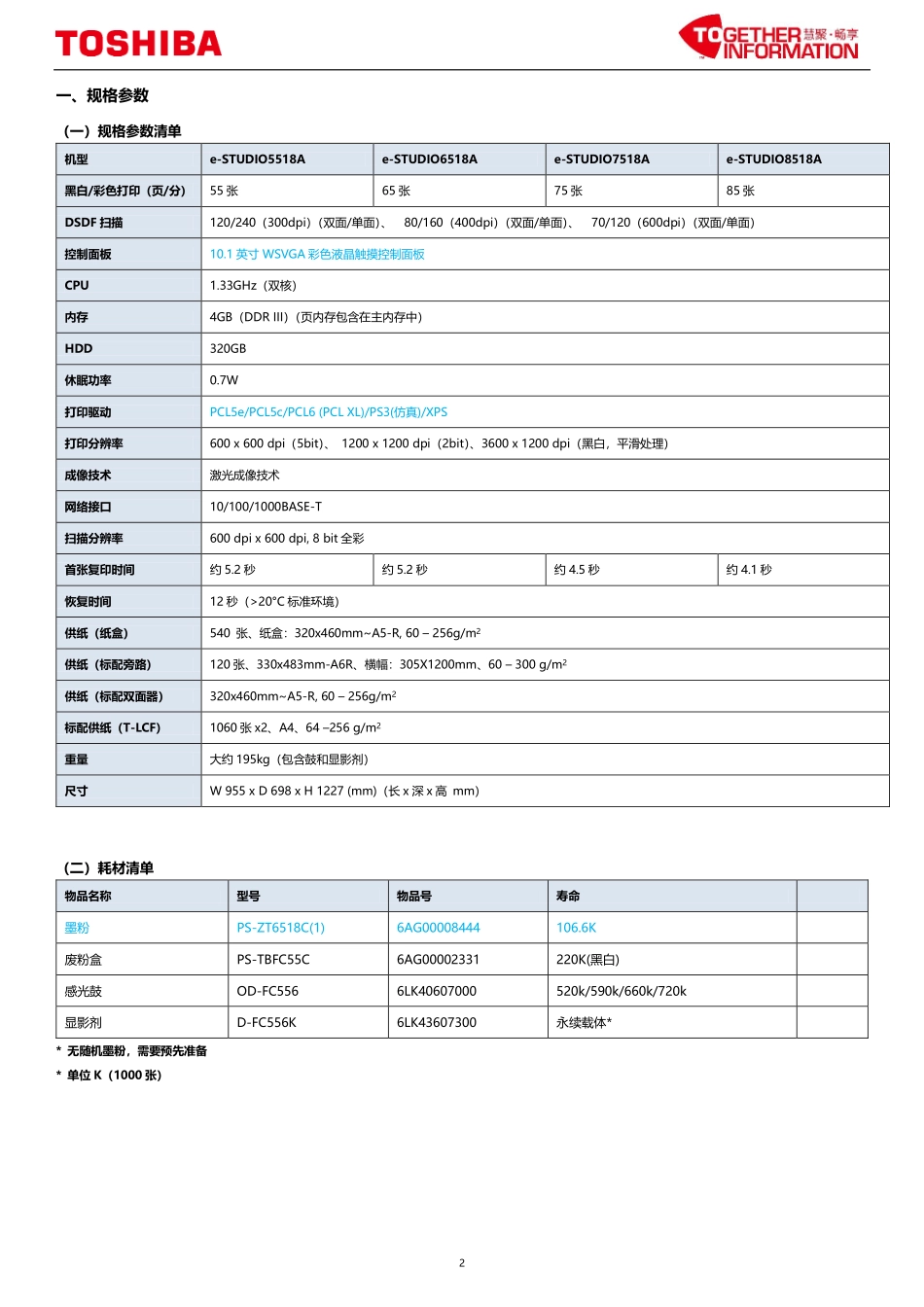 东芝 e-STUDIO 5518A 6518A 7518A 8518A 复印机中文便携维修代码手册.pdf_第2页