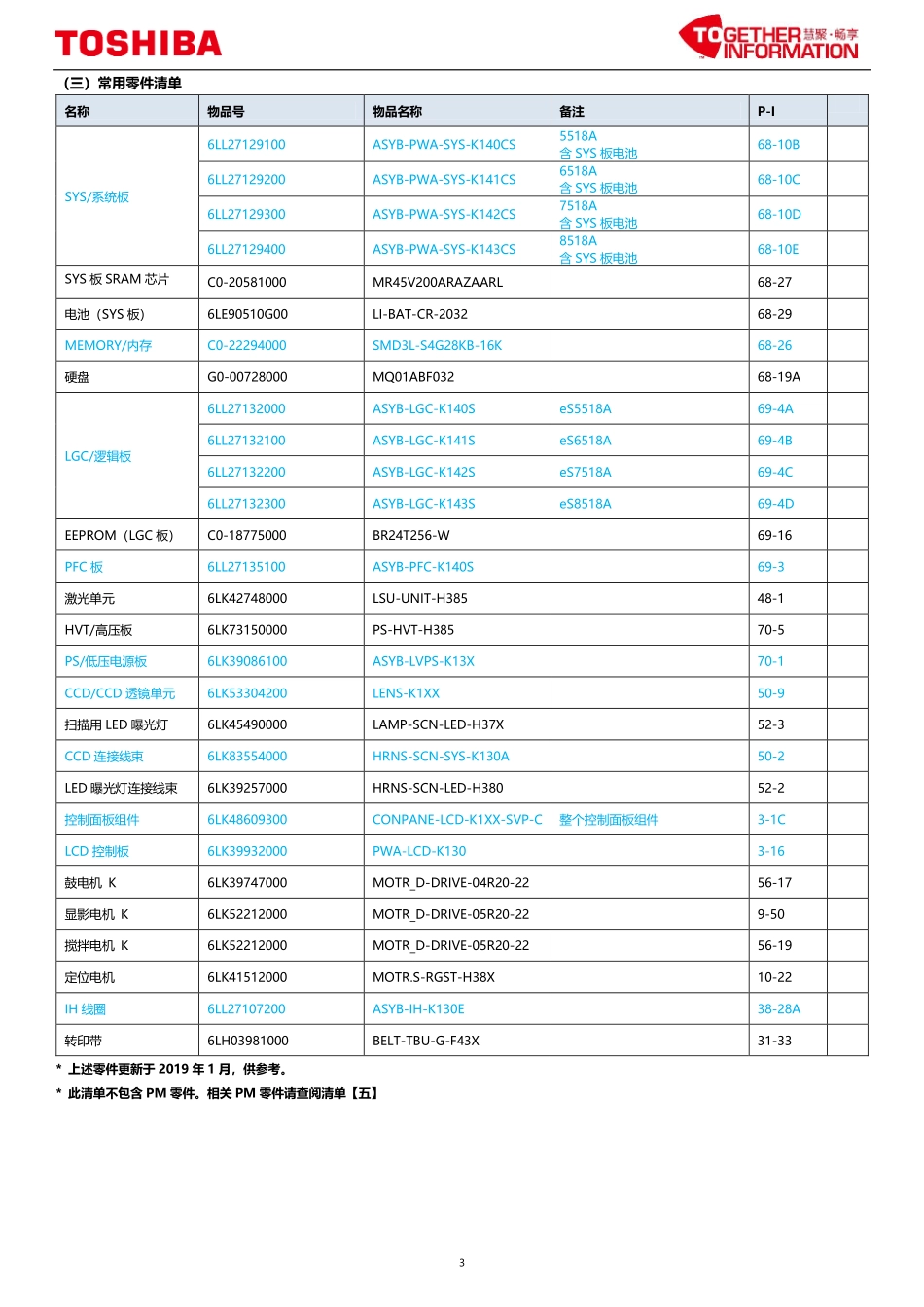东芝 e-STUDIO 5518A 6518A 7518A 8518A 复印机中文便携维修代码手册.pdf_第3页