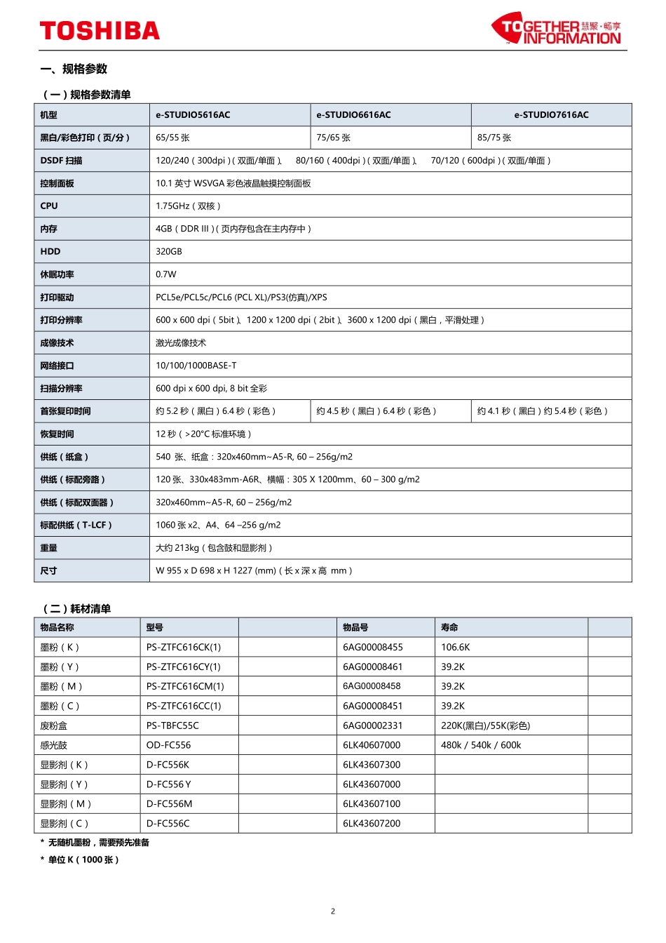 东芝 e-STUDIO 5616AC 6616AC 7616AC 复印机中文服务便携维修代码手册.pdf_第2页