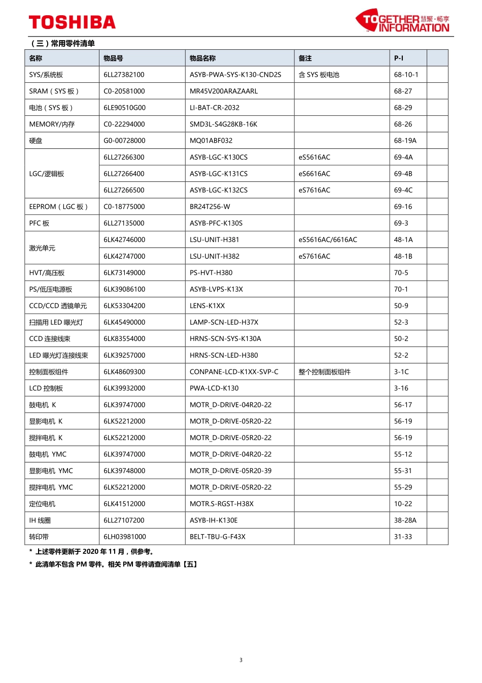 东芝 e-STUDIO 5616AC 6616AC 7616AC 复印机中文服务便携维修代码手册.pdf_第3页