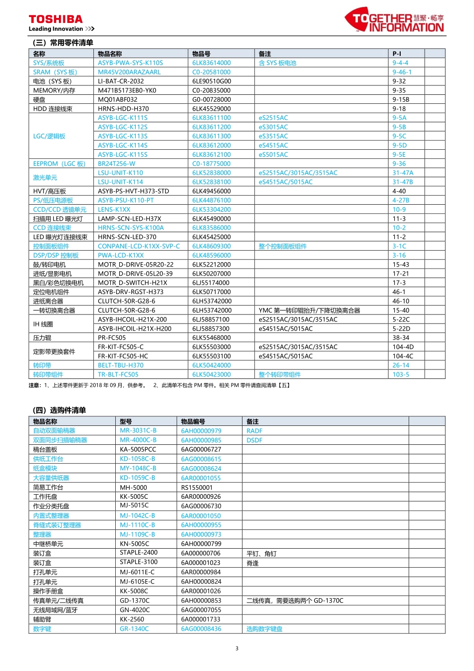 东芝 2515AC 3015AC 3515AC 4515AC 5015AC 东芝服务便携维修代码手册.pdf_第3页