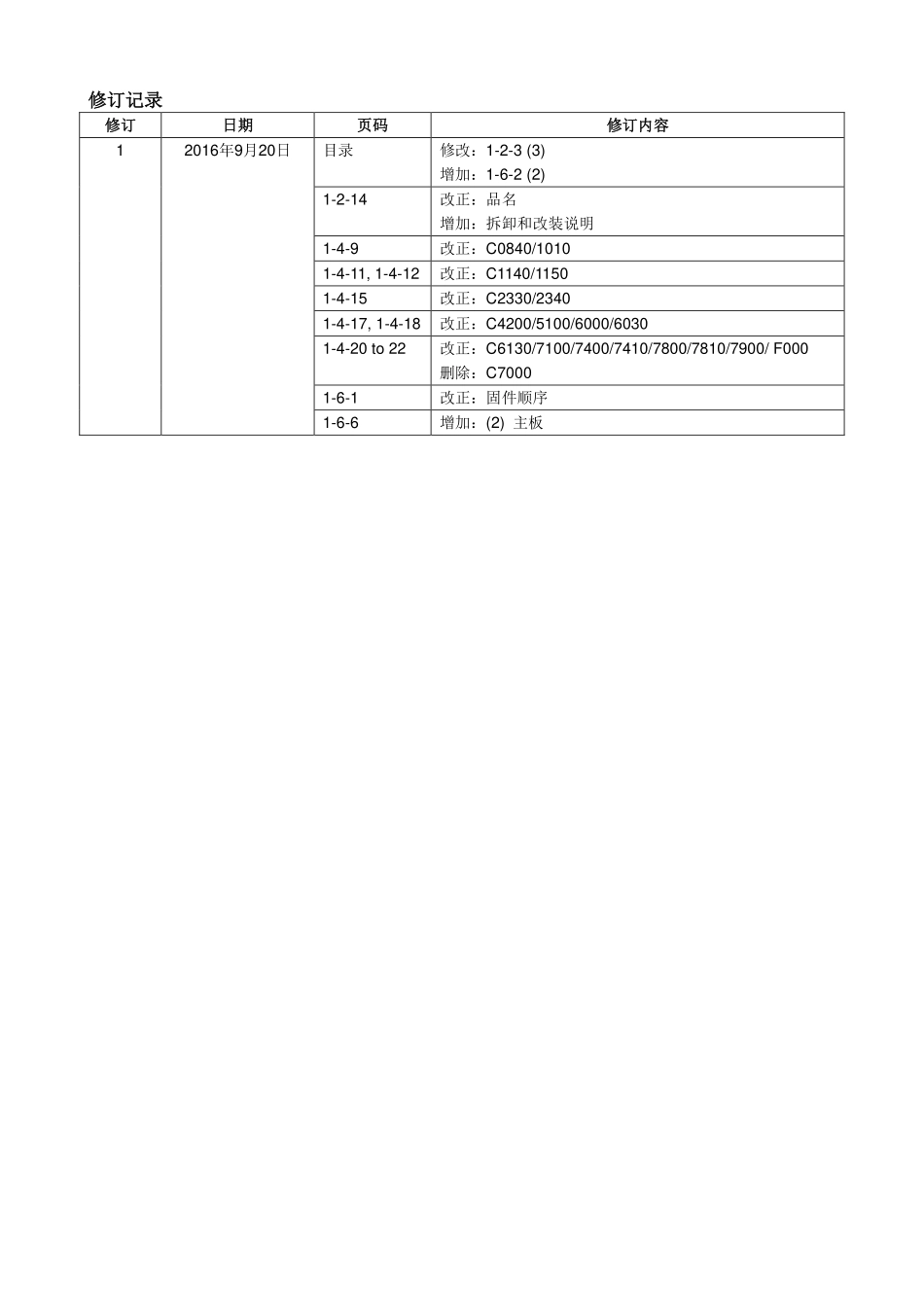 京瓷 P3060dn P3055dn P3050dn P3045dn 黑白激光打印机中文维修手册.pdf_第2页