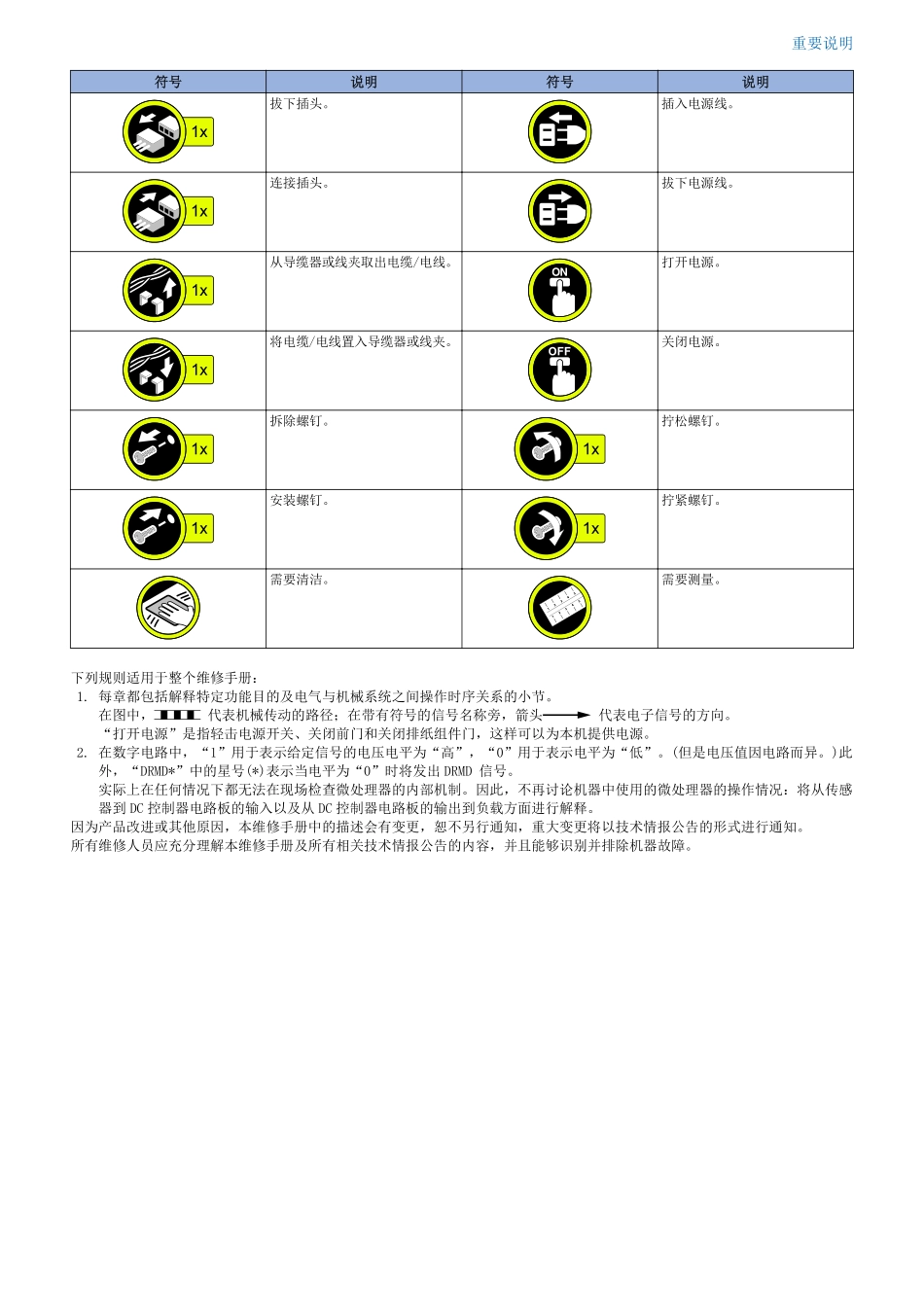 佳能 LBP222dn LBP223dw LBP225dn LBP226dw 黑白激光打印机中文维修手册.pdf_第2页
