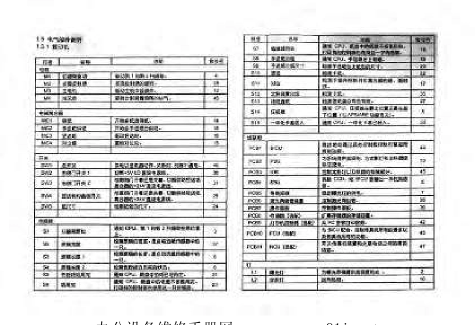 理光AFICIO 180维修手册中文.pdf_第2页