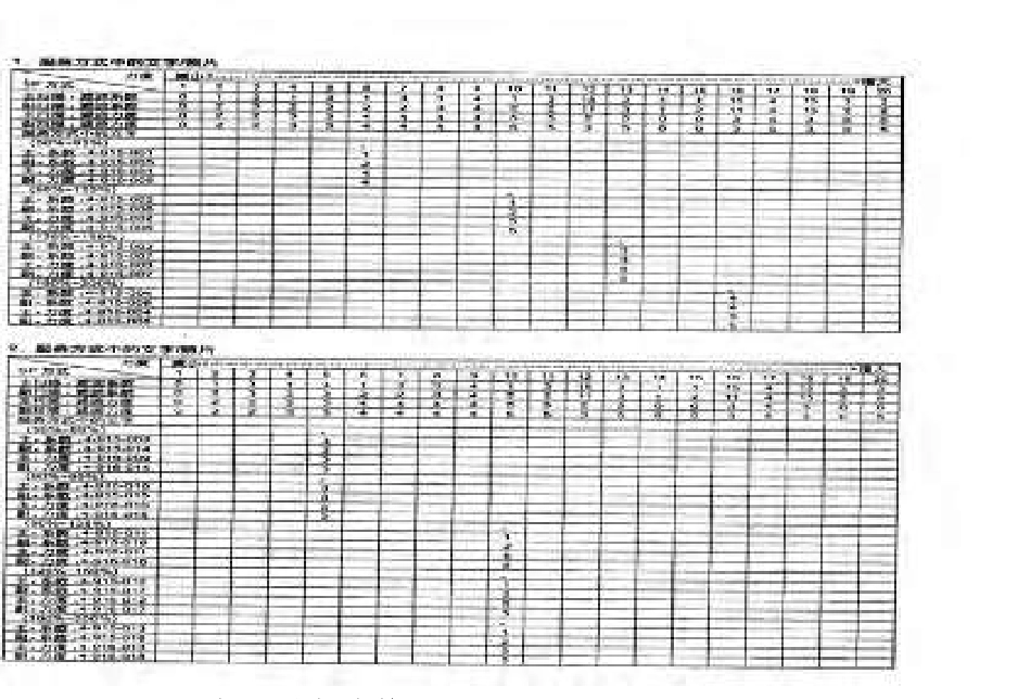 理光AFICIO 180维修手册中文.pdf_第3页
