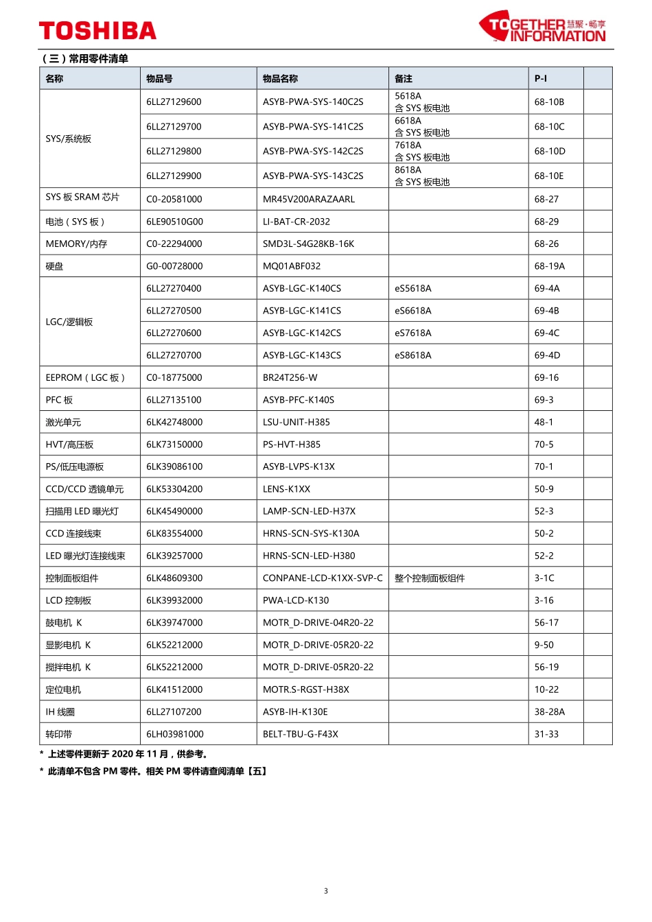东芝 e-STUDIO 5618A 6618A 7618A 8618A 复印机中文便携维修代码手册.pdf_第3页