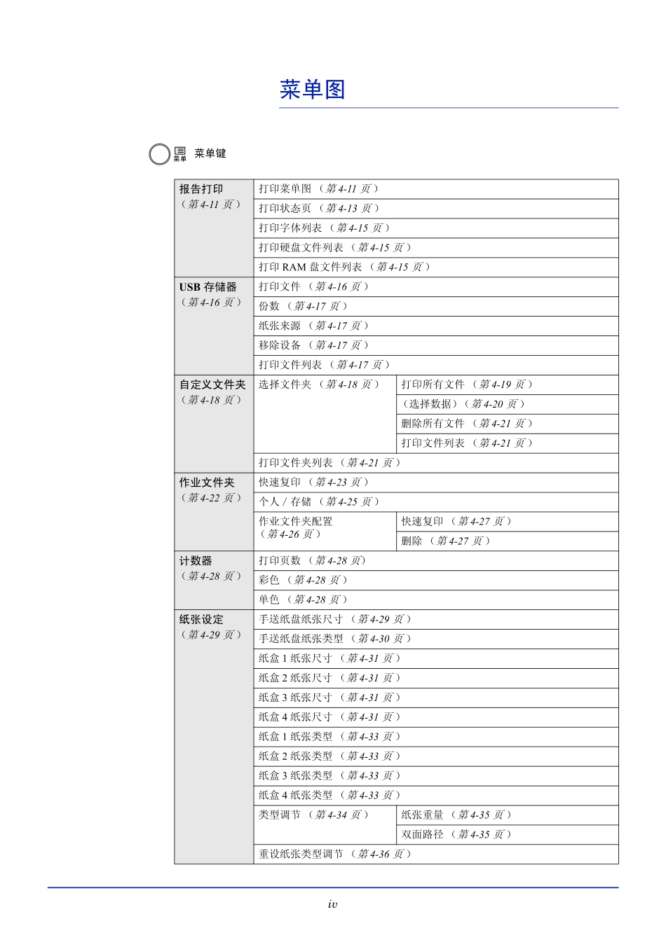 京瓷 FS-C5150DN FS-C5250DN 彩色激光打印机中文操作手册.pdf_第3页