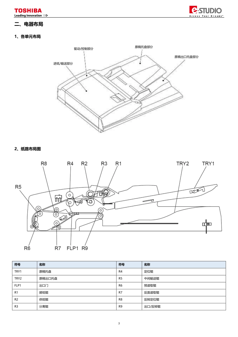 东芝 es 2508A 3008A 3508A 4508A 5008A 2000AC 2500AC 2505AC 3005AC 3505AC 4505AC 5005AC 输稿器便携维修手册.pdf_第2页