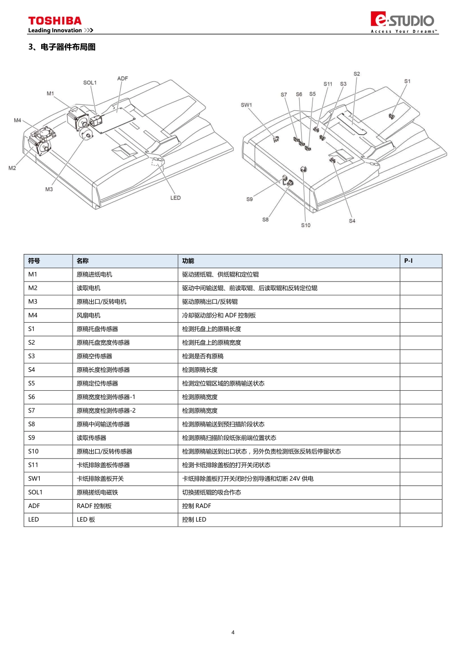 东芝 es 2508A 3008A 3508A 4508A 5008A 2000AC 2500AC 2505AC 3005AC 3505AC 4505AC 5005AC 输稿器便携维修手册.pdf_第3页