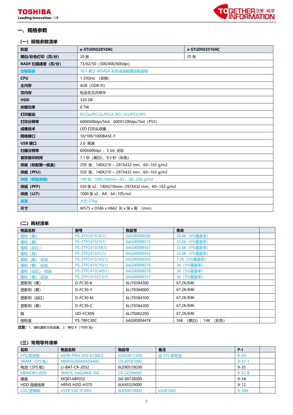 东芝 e-STUDIO 2010AC 2510AC 彩色复印机中文服务便携维修代码手册.pdf_第2页