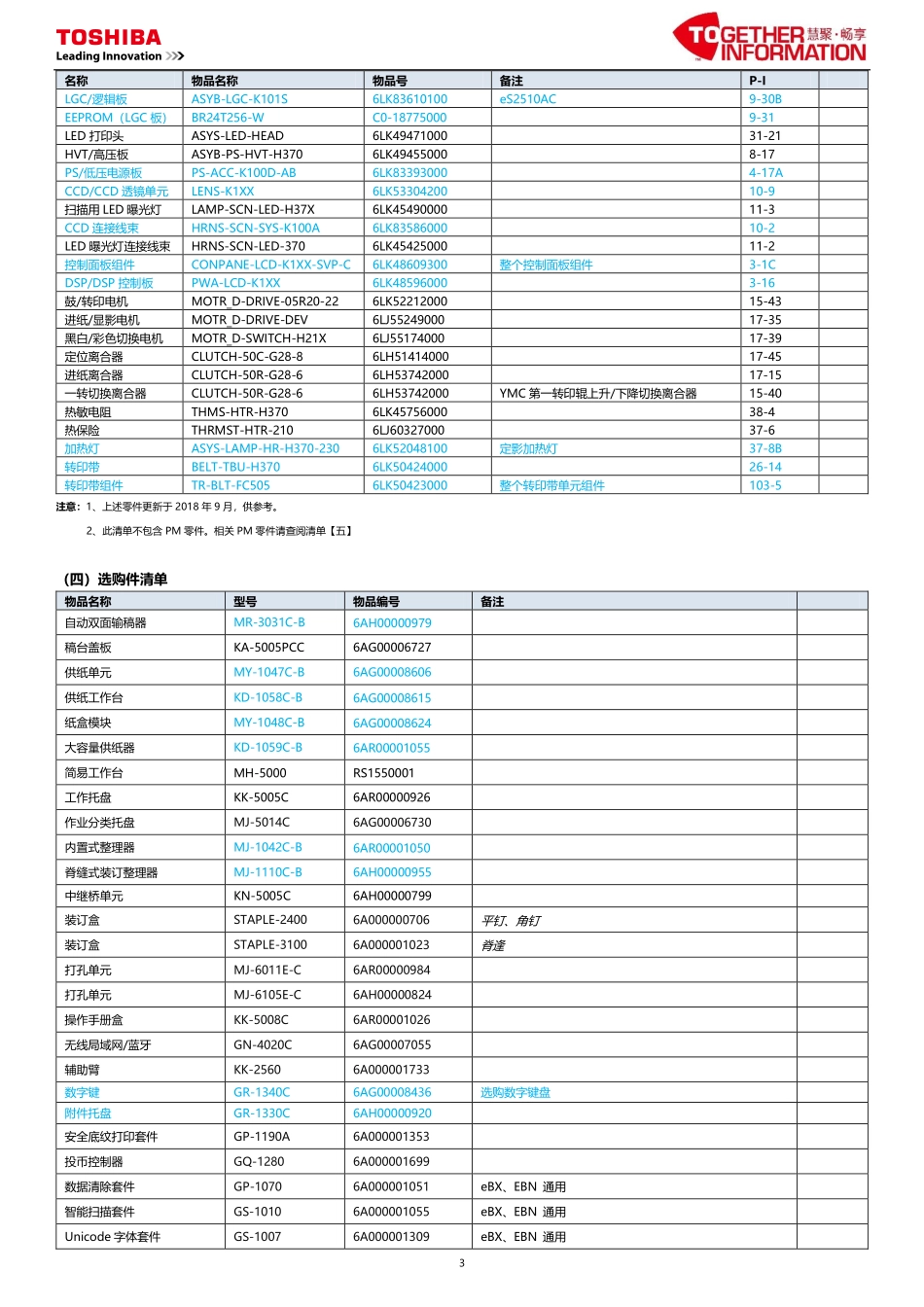 东芝 e-STUDIO 2010AC 2510AC 彩色复印机中文服务便携维修代码手册.pdf_第3页