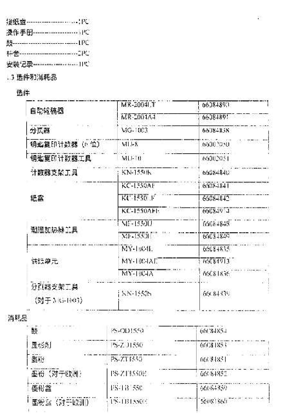 东芝ED1550 1560 1568拆装 原理.pdf_第3页