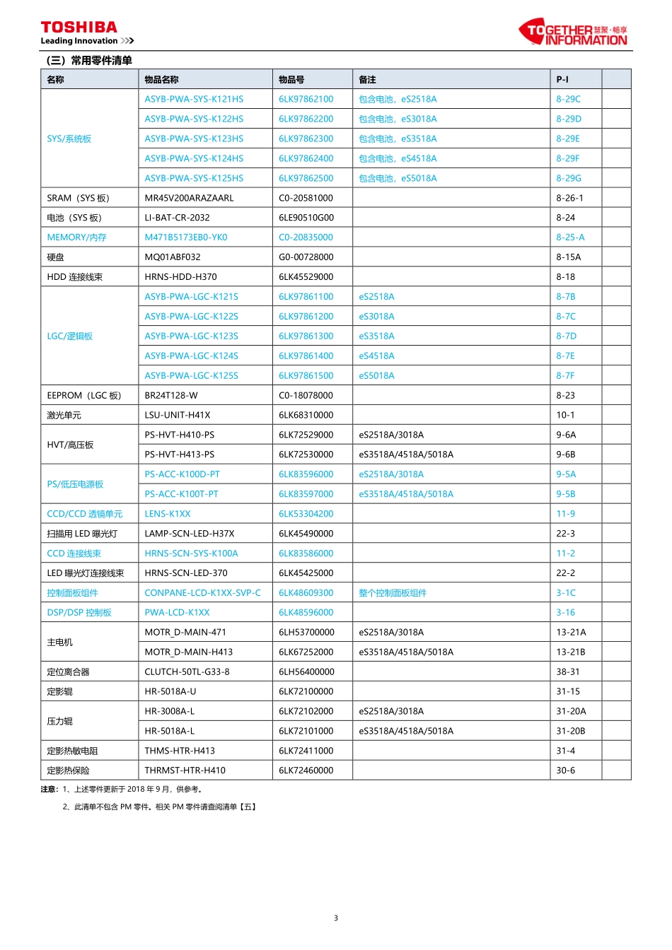 东芝 es 2518A 3018A 3518A 4518A 5018A 复印机中文便携维修代码手册.pdf_第3页