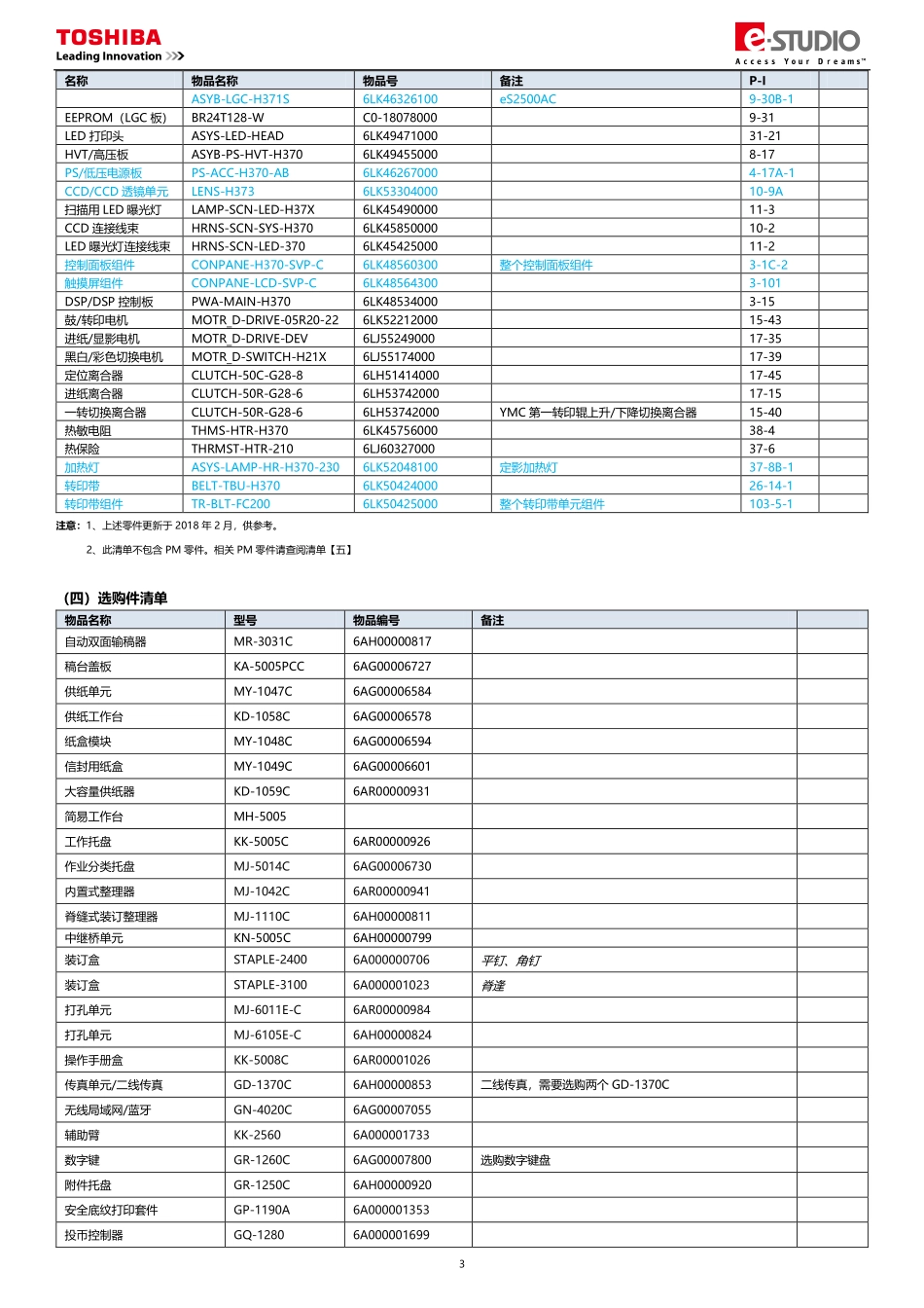 东芝 e-STUDIO 2000AC 2500AC 彩色复印机中文服务便携维修代码手册.pdf_第2页