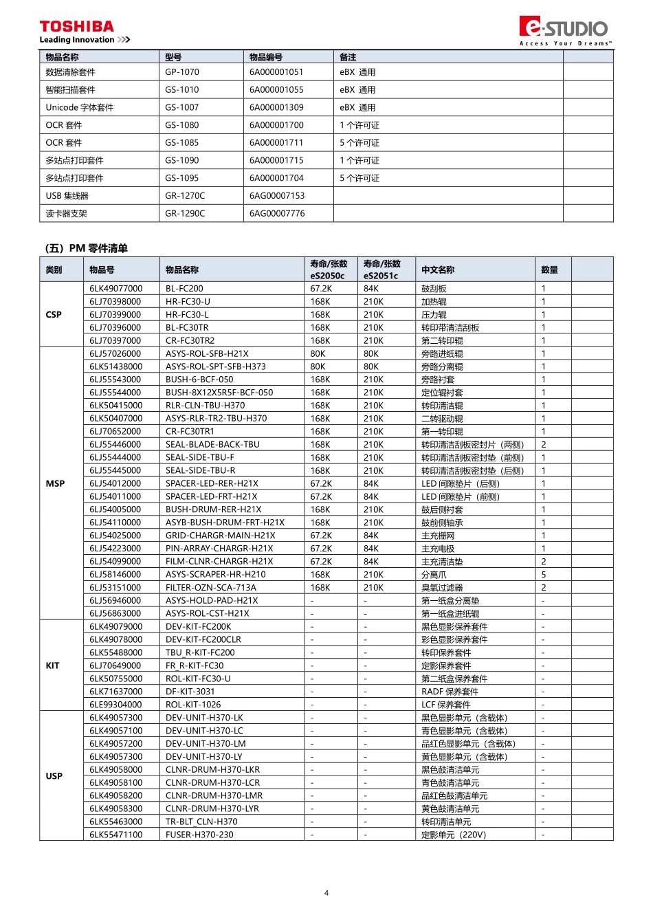 东芝 e-STUDIO 2000AC 2500AC 彩色复印机中文服务便携维修代码手册.pdf_第3页