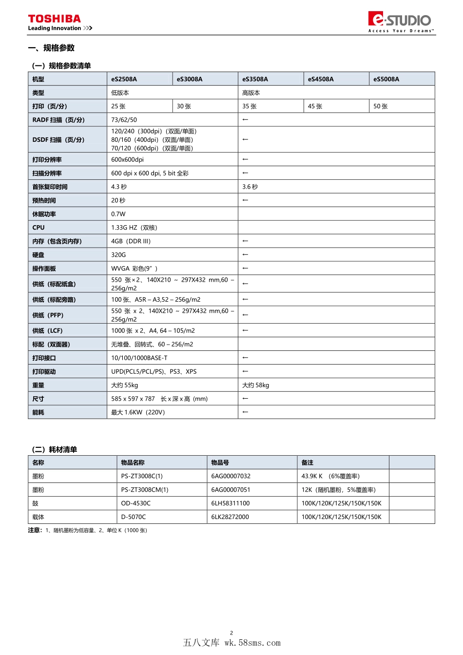 东芝 es 2508A 3008A 3508A 4508A 5008A 复印机中文便携维修代码手册.pdf_第1页