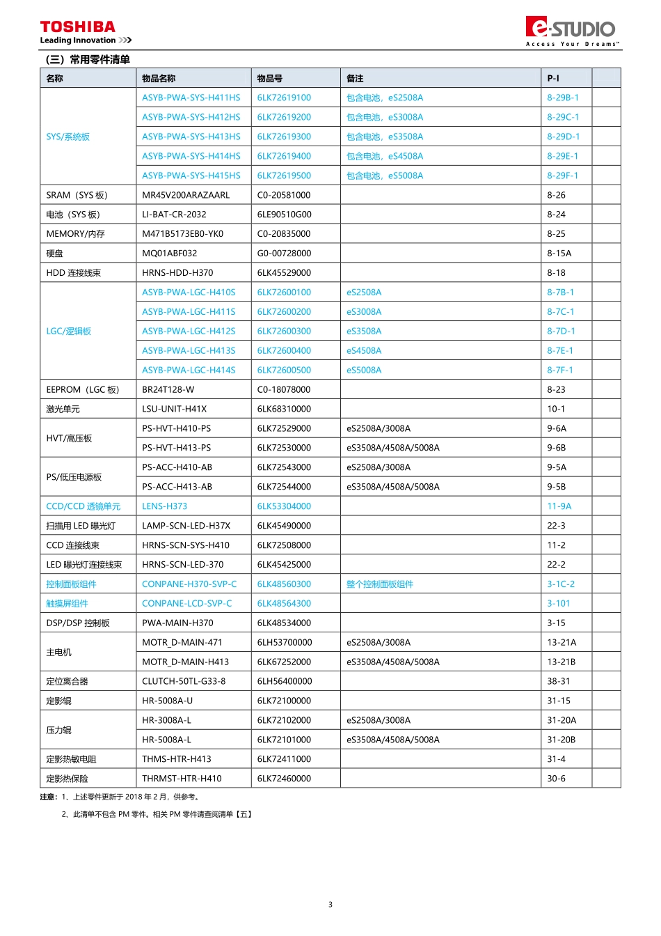 东芝 es 2508A 3008A 3508A 4508A 5008A 复印机中文便携维修代码手册.pdf_第2页