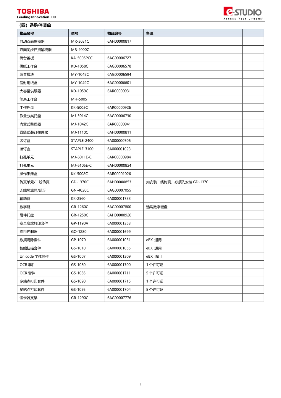 东芝 es 2508A 3008A 3508A 4508A 5008A 复印机中文便携维修代码手册.pdf_第3页
