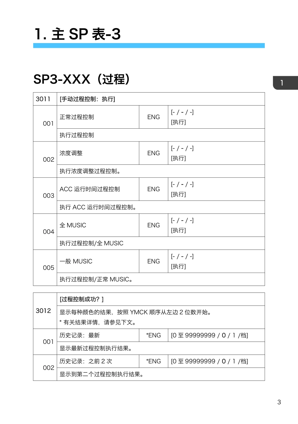 理光 Pro C5100S C5110S 彩色复印机维修代码手册2.pdf_第3页