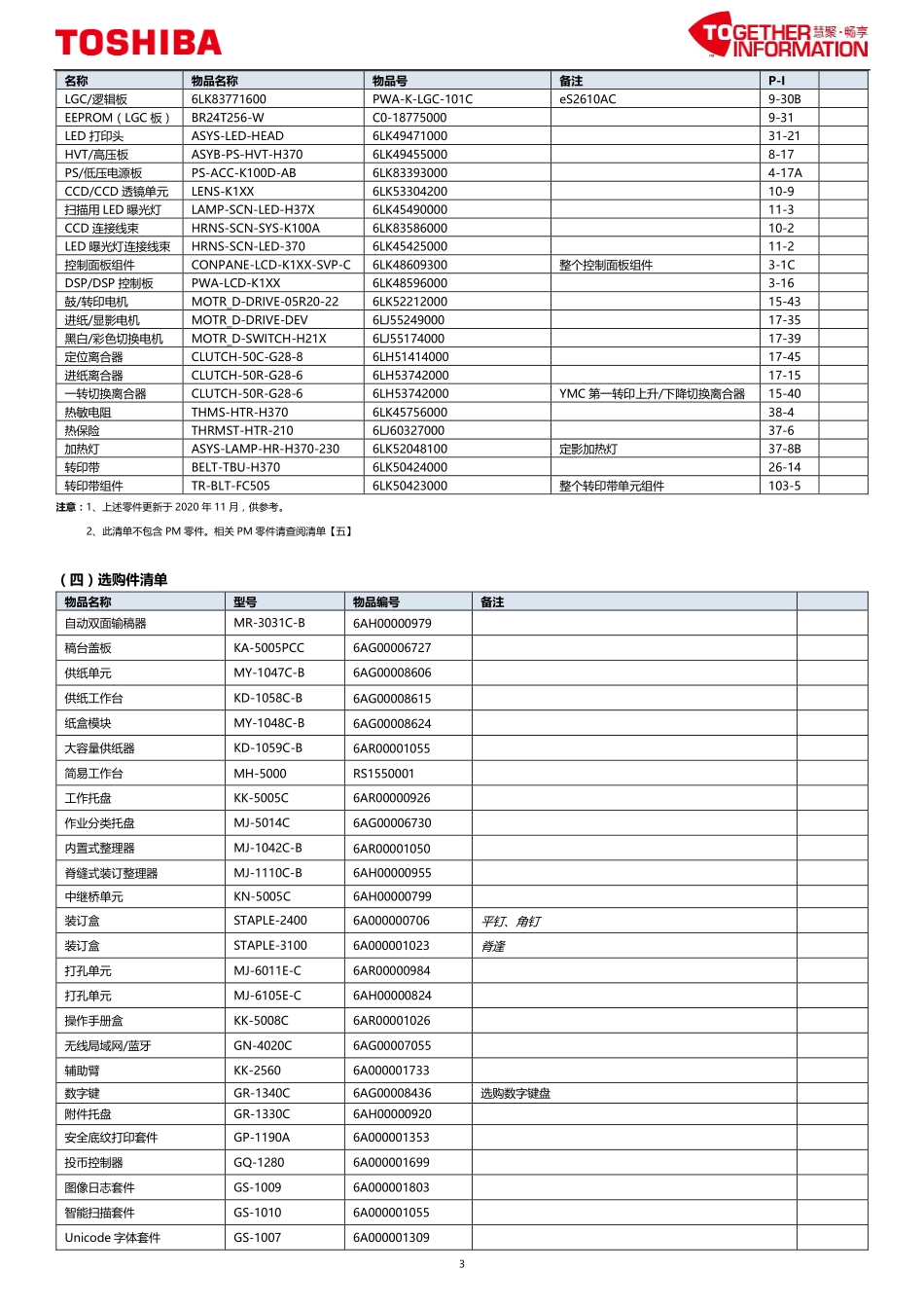 东芝 e-STUDIO 2110AC 2610AC 彩色复印机中文服务便携维修代码手册.pdf_第3页