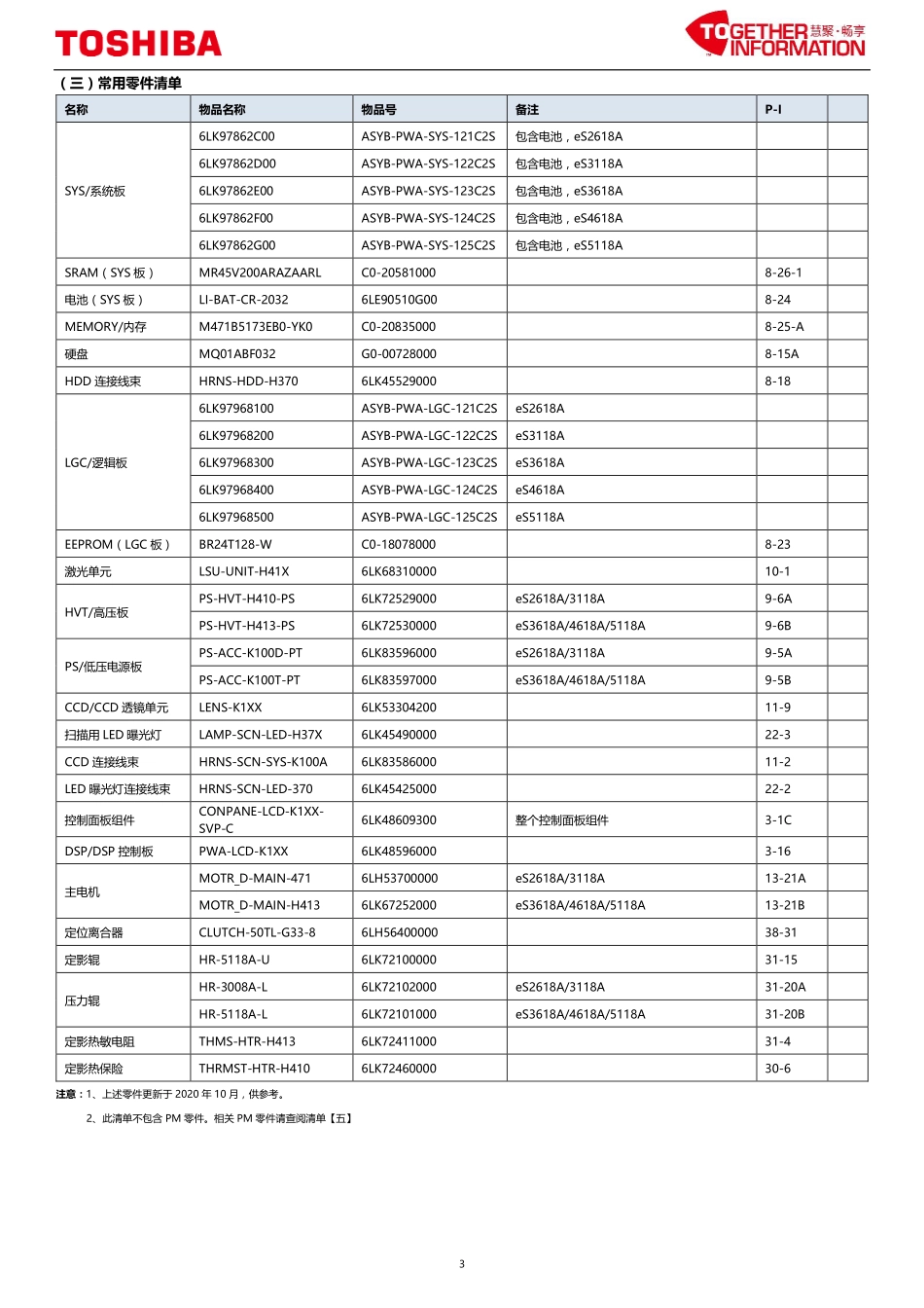 东芝 es 2618A 3118A 3618A 4618A 5118A 复印机中文便携维修代码手册.pdf_第3页