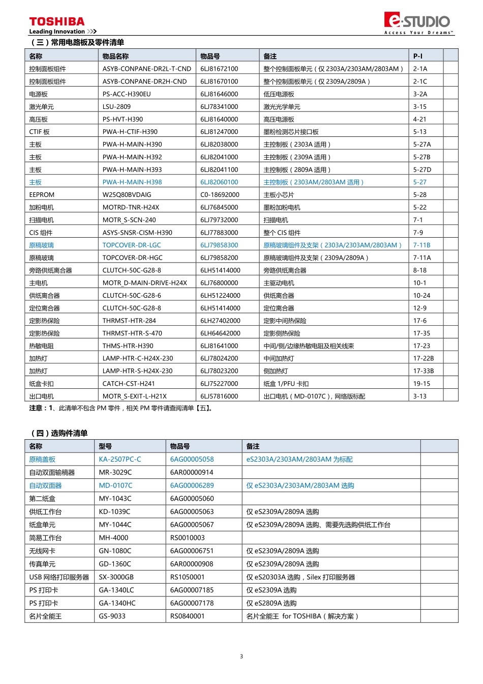 东芝 2303A 2303AM 2309A 2803AM 2809A 复印机中文服务便携维修代码手册.pdf_第3页