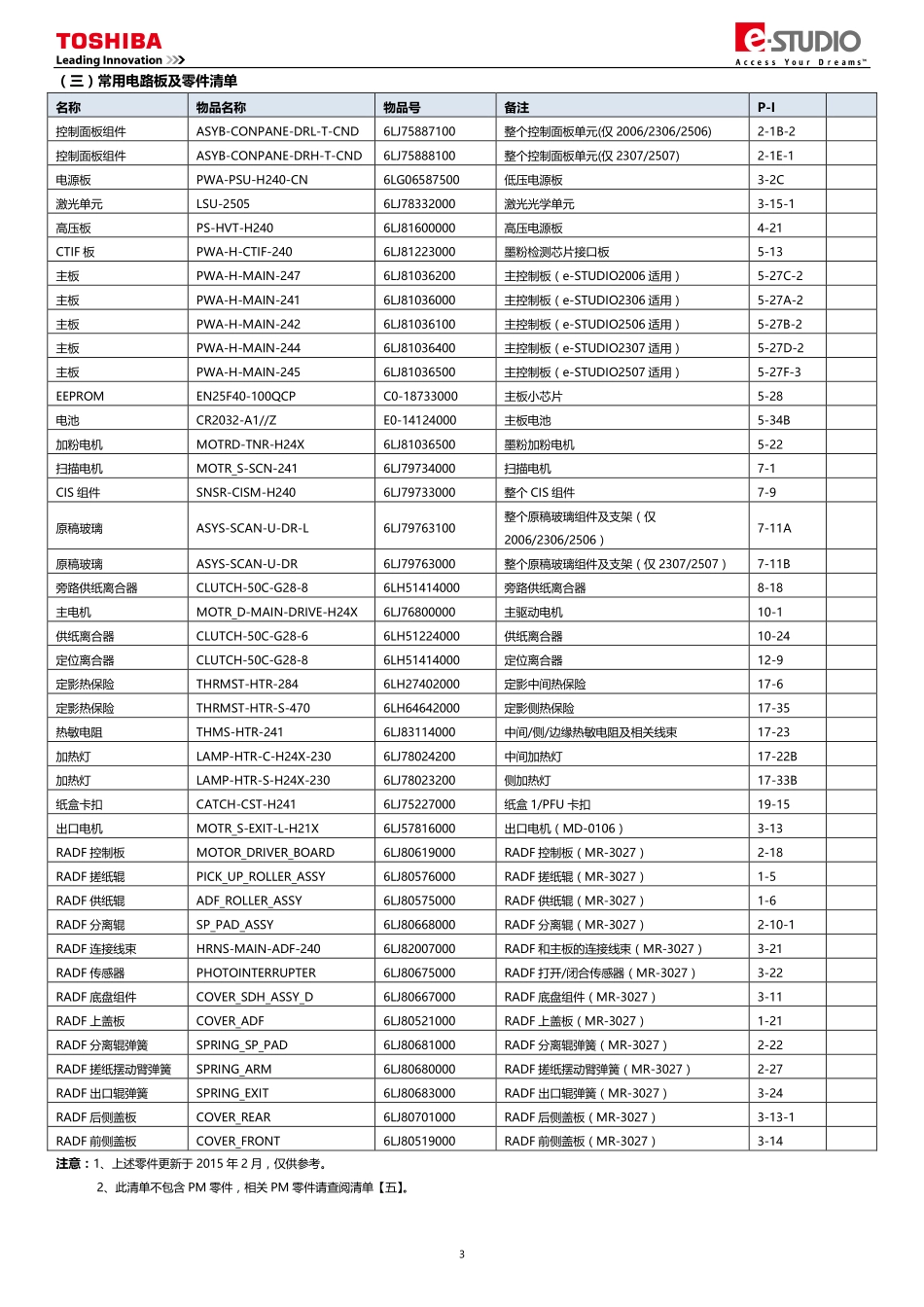 东芝 e-STUDIO 2006 2306 2506 2307 2507 复印机中文服务便携维修代码手册.pdf_第3页