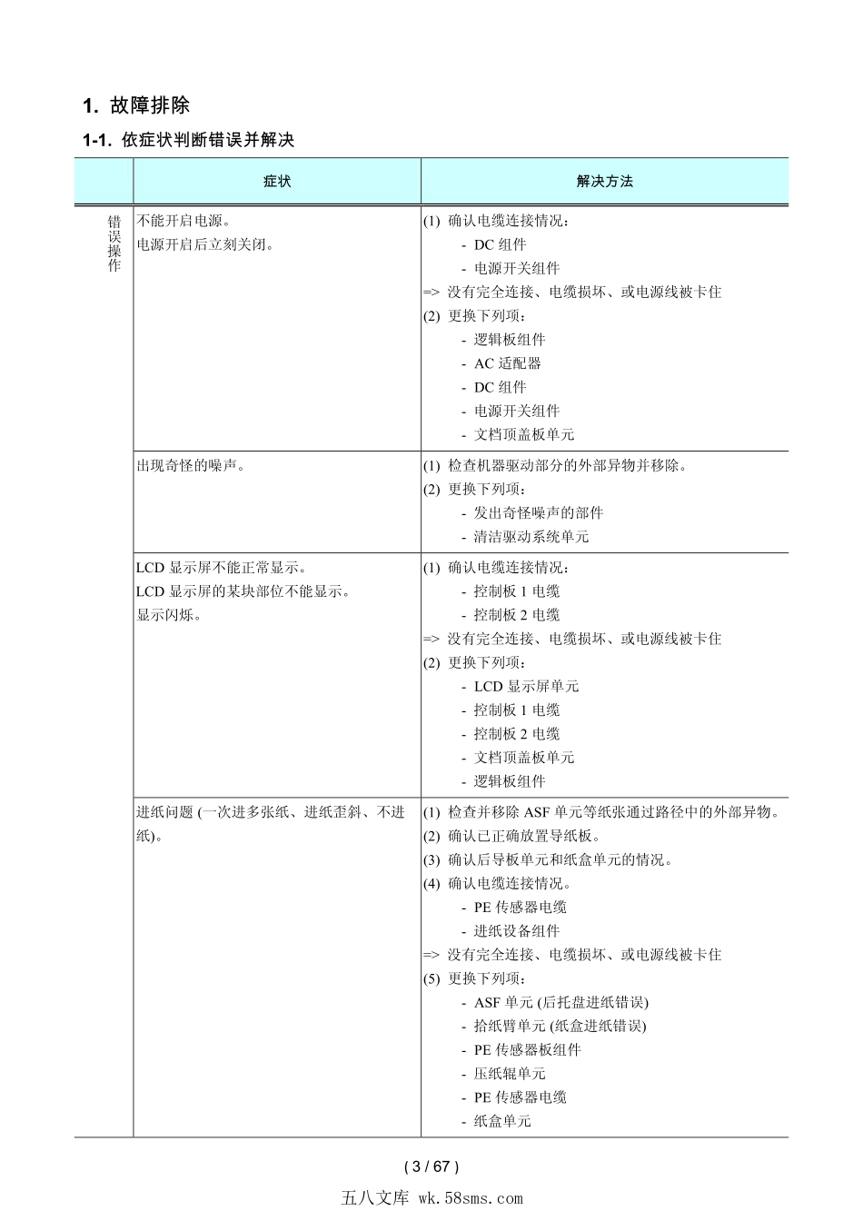 佳能MG8220 8230 8240 8250 8270 8280喷墨机简明中文维修手册.pdf_第1页